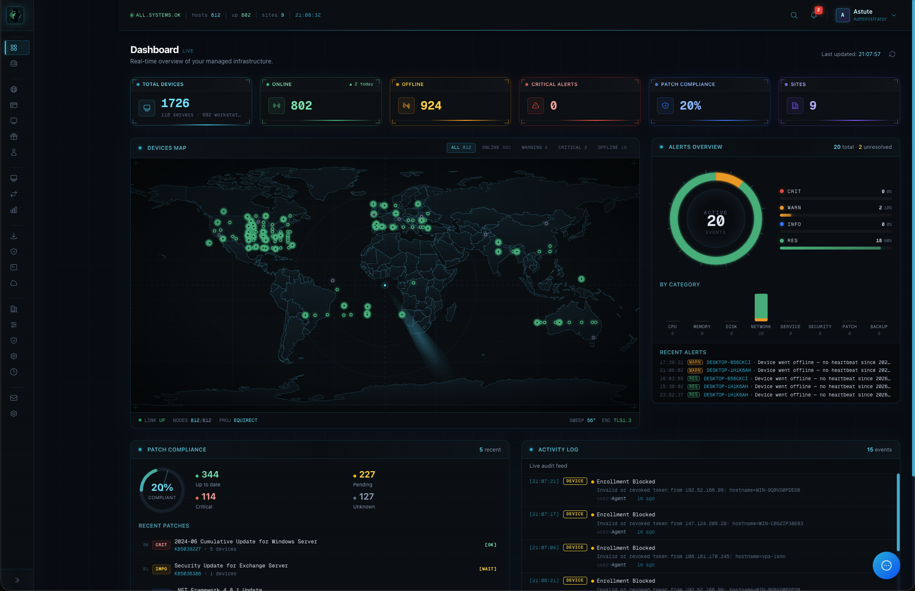 Rodex RMM RMM dashboard — device fleet overview, geographic device map, alerts and patch compliance